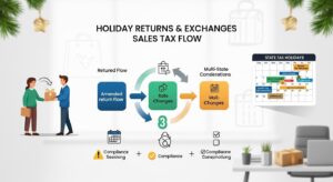 Holiday Returns & Exchanges Sales Tax